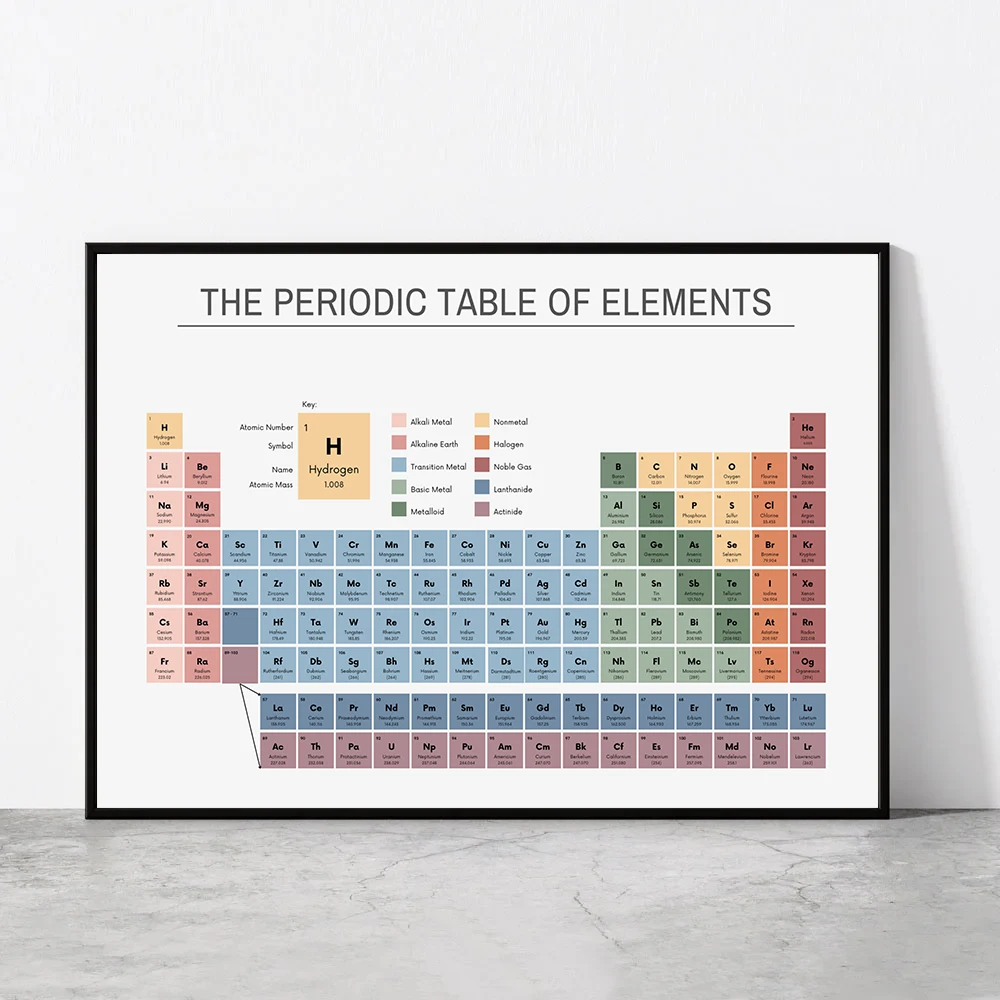 Tabla periódica de los element - Home Office Hidden Desk reseña y precio